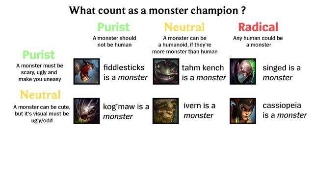 What Count as a Monster Champion? смотреть онлайн