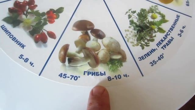 Делай То, Что Вдохновляет Других