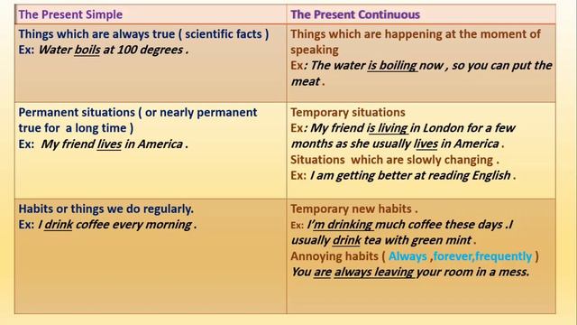 English Grammar: The Present Continuous Tense part 2 смотреть онлайн