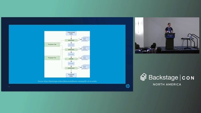 How We Scaled Catalog Ingestion to Hundreds of Thousands of Entities - Damon Kaswell, HP Inc. смотреть онлайн