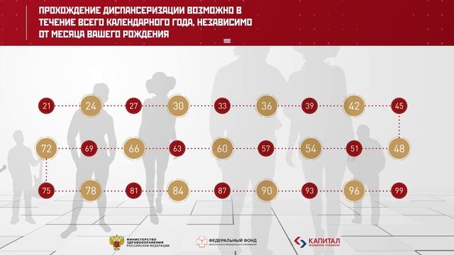Диспансеризация 2019 Городская поликлиника №46 смотреть онлайн