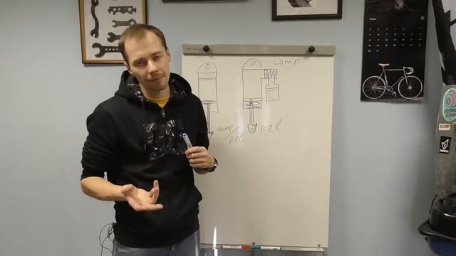 Типы компоновки задних амортизаторов велосипеда. смотреть онлайн