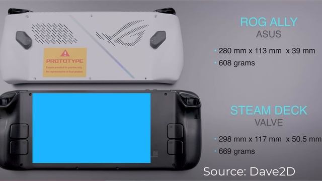 GPD Win Mini FULL Spec Reveal! Gunning For ROG ALLY?! смотреть онлайн