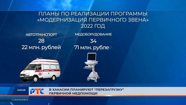 В Хакасии "перезагрузят" первичную медпомощь смотреть онлайн