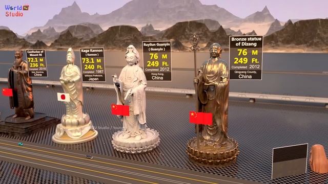 World Tallest Statues size Comparison | Upcoming Tallest Statues смотреть онлайн