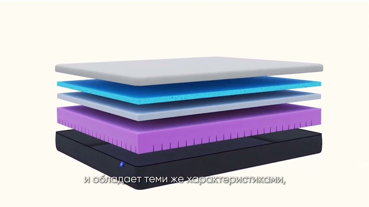 МАТРАС BLUE SLEEP HYBRID CASCADE | Каждая ночь заслуживает лучшего сна | Новинка в Эльба Мебель
