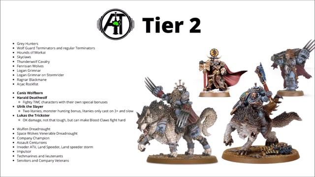 Space Wolves Units Tier List - the best and strongest Space Wolf Datasheets in Warhammer 40K смотреть онлайн