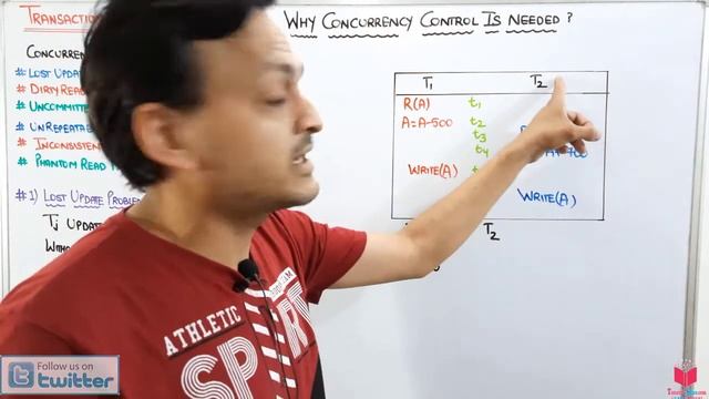 7.5- Lost Update Problem in Concurrency In DBMS | Why Concurrency Control Is Needed | Full Syllabu смотреть онлайн