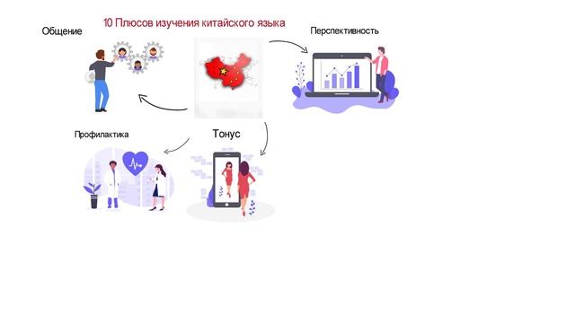 10 плюсов изучения китайского языка смотреть онлайн