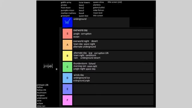 The Terraria Soundtrack Tier List смотреть онлайн
