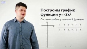 Функция y=ax² ее график и свойства. Видеоурок 5. Алгебра 9 класс