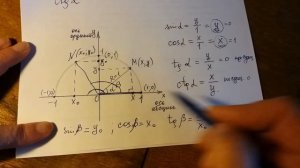 Синус, косинус, тангенс и котангенс углов от 0 до 180 градусов.