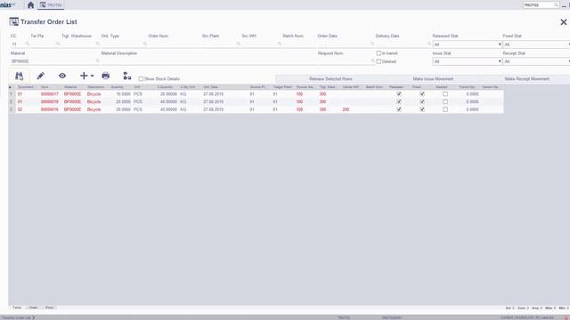 INV 10223 : INVT01 - Transfer Order Issue Transfer смотреть онлайн