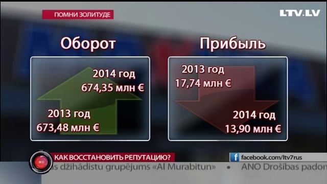 Как восстановить репутацию? смотреть онлайн