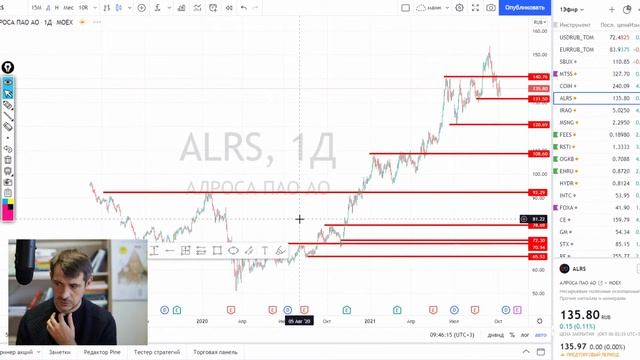 Анализ акций МТС, Starbuks, Coinbase/ Обзор рынка акций РФ и США смотреть онлайн