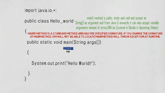E01: Java tutorial for beginners in English || Basic Terminologies with Hello World смотреть онлайн