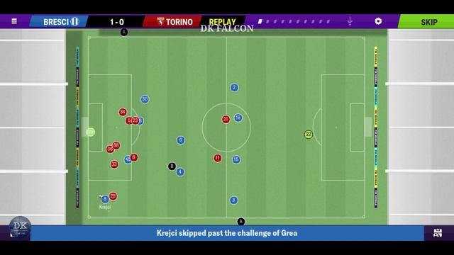 DIEGO SIMEONE'S Best Tactics Football Manager Mobile 4-4-2 | Applicable for all the Clubs смотреть онлайн