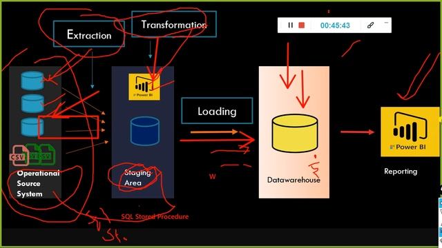 5 Using RESTAPI how to connect using Power BI смотреть онлайн