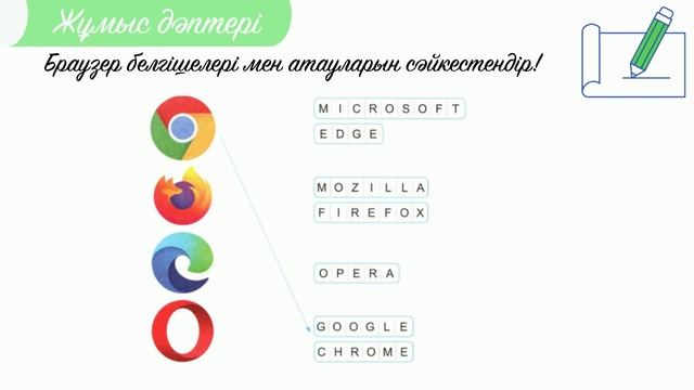 Интернет желісінде жұмыс істеу кезіндегі қауіпсіздік 1сынып смотреть онлайн