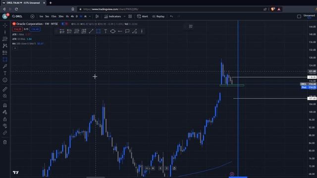 ORCL STOCK LIVE TRADE SETUP - AUG 4/2023 #livetrading #stockmarket #orcl #oracle смотреть онлайн