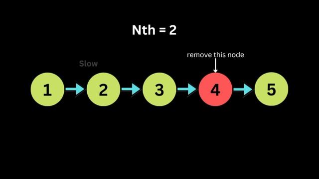 Remove Nth Node From End of List - LeetCode 19 - Coding Interview Questions смотреть онлайн
