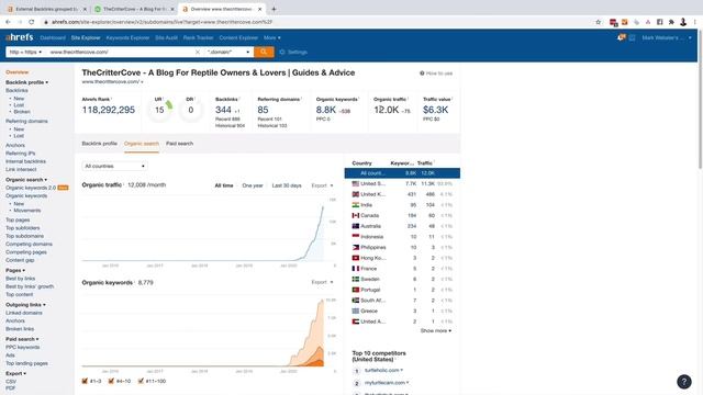 How To Find LOTS of EASY Affiliate Keywords & Niches [New Tactic] смотреть онлайн