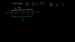 Сложение дробей с разными знаками
