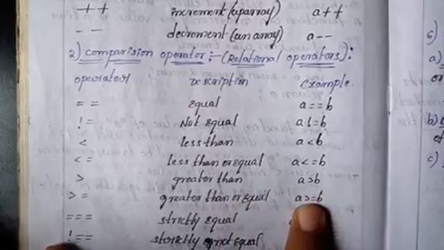 Operators in JavaScript in Telugu смотреть онлайн