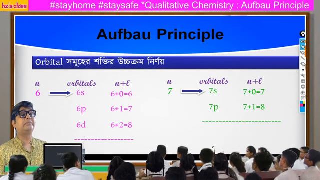 Qualitative Chemistry || Aufbau Principle || Hz's Class