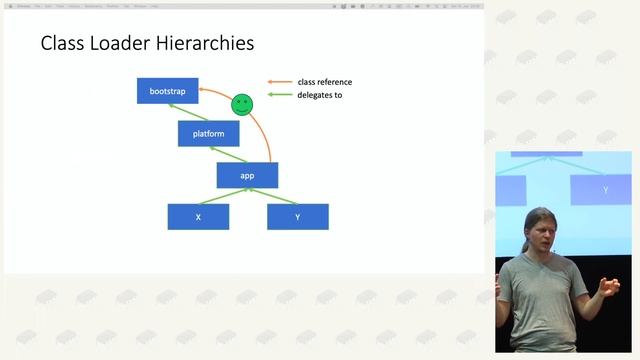 Johannes Bechberger: Instrument to Remove: Using Java agents for fun and profit смотреть онлайн