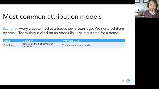 [Tutorial] How to choose and implement a Campaign Attribution Model using UTM parameters смотреть онлайн