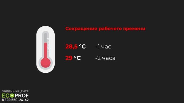 Нормы температуры на рабочем месте в 2022 смотреть онлайн