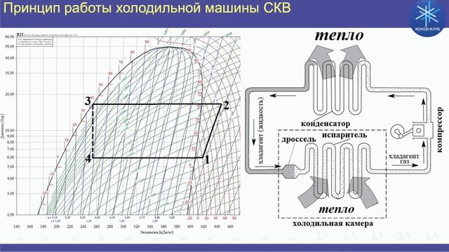 Лекция 3 Построение цикла кондиционера на диаграмме смотреть онлайн