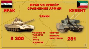 Сравнение ВС Ирака и Кувейта 1990