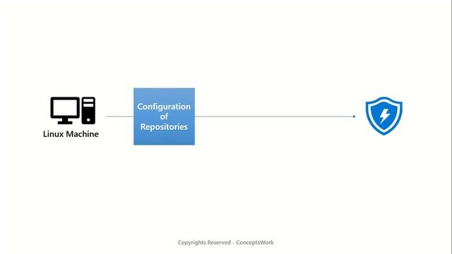Microsoft Defender for Endpoint | Onboarding Linux Servers смотреть онлайн