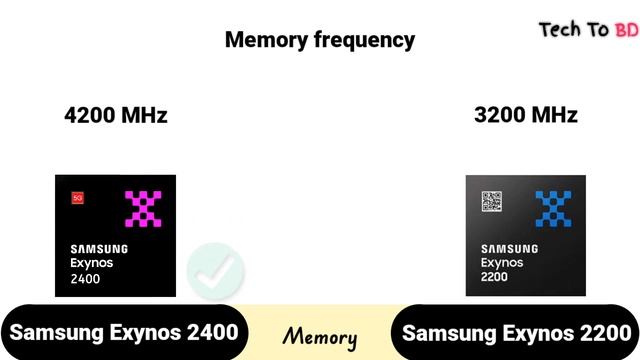 SAMSUNG Exynos 2400 vs SAMSUNG Exynos 2200 | what's a better For You ! смотреть онлайн