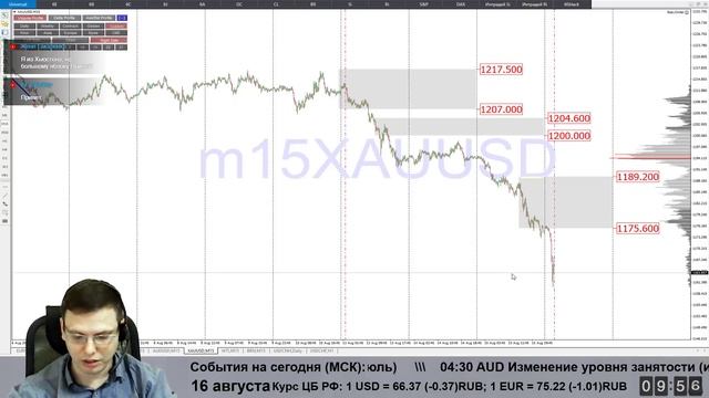 ? Утренний брифинг от 16 августа. ?Прогноз рынка форекс и Forts. EURUSD, GBPUSD, USDCAD, USDJPY