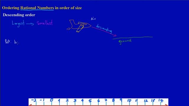 Descending Order of Size смотреть онлайн
