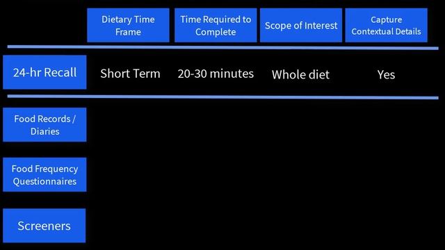 Dietary Asssessment: Measuring Dietary Intake смотреть онлайн
