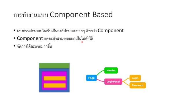 เรียน Vue js คืออะไรและการใช้งาน | Vue.js Introduction смотреть онлайн