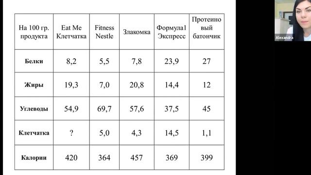 Батончики Гербалайф. Состав. Преимущества для фигуры и здоровья (Папян Владислава)_Супер! смотреть онлайн