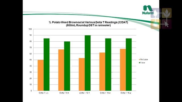 Herbicide application -- Re-thinking Delta T смотреть онлайн