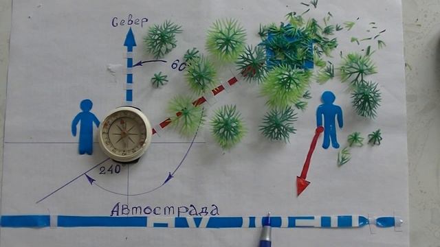 Что такое АЗИМУТ? И что такое АВАРИЙНЫЙ азимут ? смотреть онлайн