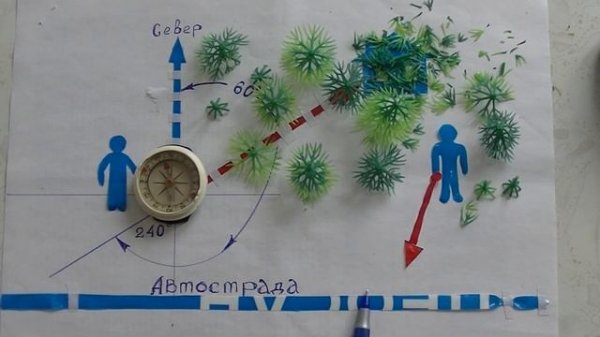 Что такое АЗИМУТ? И что такое АВАРИЙНЫЙ азимут ?
