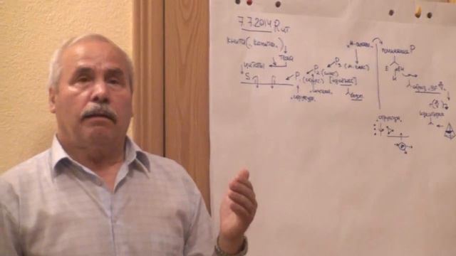Идентификация Возможность актера Реагирование и его типизация 2014 смотреть онлайн