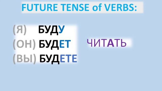 Practical Russian VOCABULARY 15 : FUTURE TENSE, to LIVE, to BE, ЖИТЬ, БЫТЬ смотреть онлайн