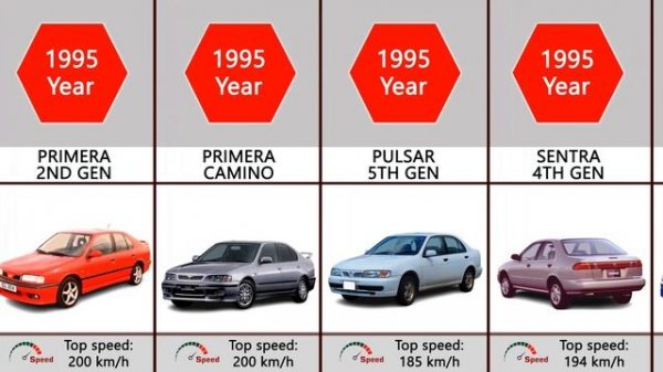 Nissan Evolution (1937-2024)