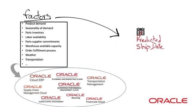 On-time Shipping prediction смотреть онлайн