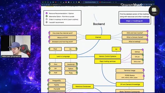 Iniciar en desarrollo de software: Roadmap.sh - backend смотреть онлайн