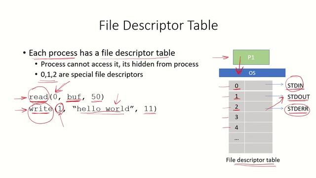 OS5 - File Descriptors, File Descriptor Table смотреть онлайн